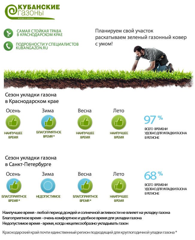 Карта газонов спб